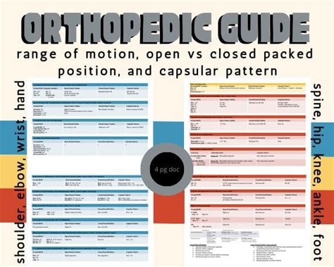 Orthopedic Cheat Sheet Covering Range Of Motion Normals Open Etsy In