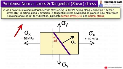 Normal Stress And Tangential Shear Stress Resultant Stress Angle Of