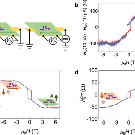 Non Reciprocal Charge Transport In A 5 SL MnBi2Te4 A Schematic