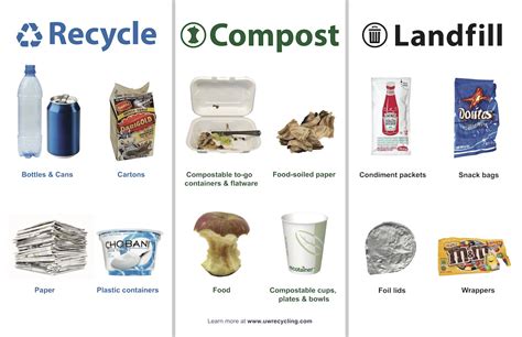 Recycling Signs Infographic Infografis Template 52 Off