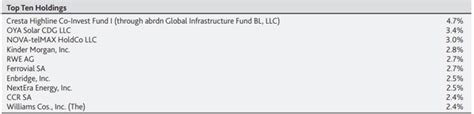 Asgi Attractive Discount For This Unique Infrastructure Fund Nyse