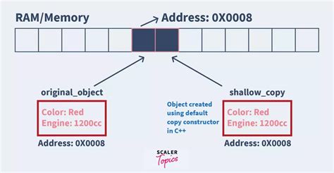 Copy Constructor In C With Examples Scaler Topics