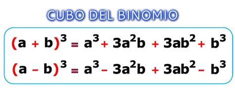 Matemáticas Décimo Productos Notables