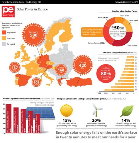 The Economic Effects Of Cheaper Solar Power Economics Help