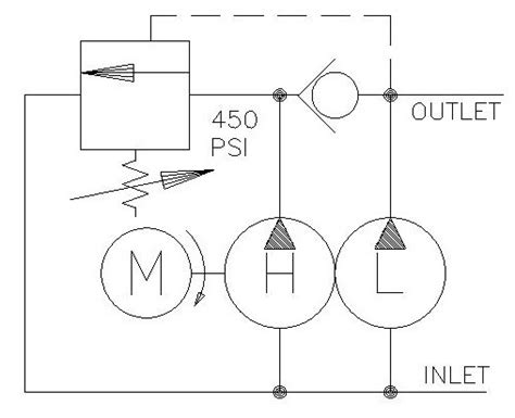 The Best Guide To Two Stage Hydraulic Pumps Mentored Engineer