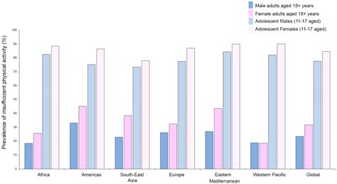 Ijms Free Full Text Sex Gender Specific Imbalance In Cvd Could