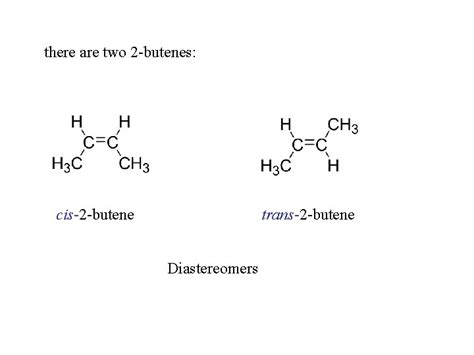 Alkenes Alkenes Cn H 2 N Unsaturated Hydrocarbons