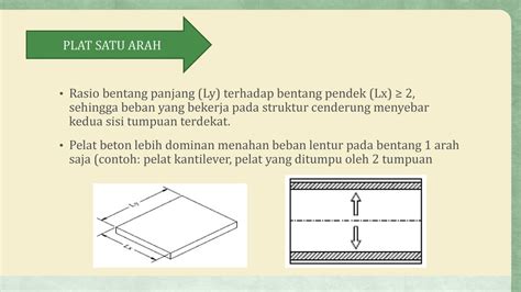 Pertemuan 2 Plat Dan Rangka Beton Ppt Download