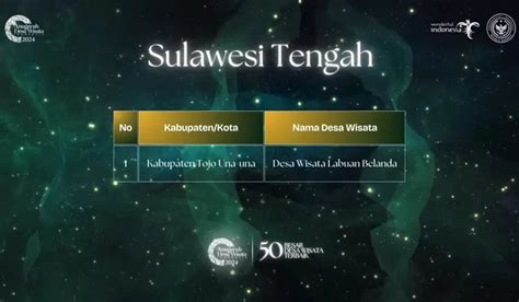 Bangga Desa Wisata Labuan Belanda Tojo Una Una Masuk 50 Besar Anugerah