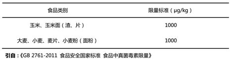 小麦和面粉中呕吐毒素快速定量检测方案 10min快速定量