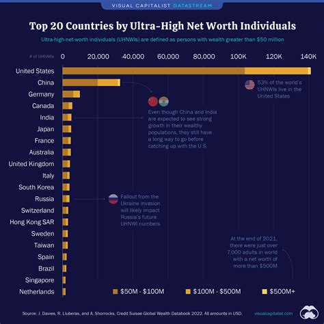 Top 20 Countries With The Most Ultra Wealthy Individuals Pakistan Defence