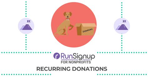 Recurring Donations For Nonprofit Ticket Events Runsignup Blog