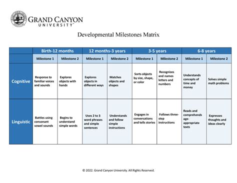 Ecs 125 T3 Developmental Milestones Matrix Developmental Milestones Matrix Birth 12 Months 12