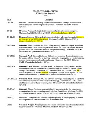 Fillable Online Courts Mi State Civil Infractions Scao Revised