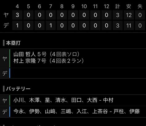 たつや🐧🫶523現地 On Twitter わけほー！！ 4時間56分の死闘 おつかれさまでした！！ 負けなくて良かった。 哲人さんと宗