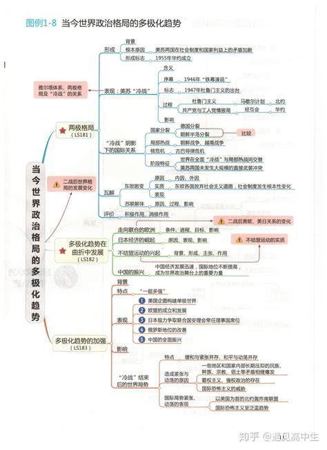 高中历史全套思维导图！重点知识一目了然，建议收藏！ 知乎