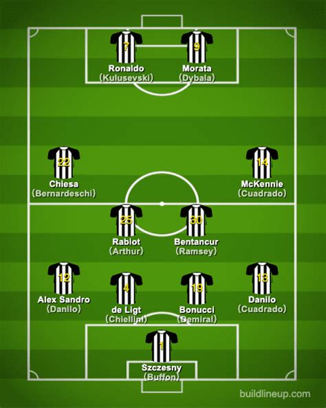 Juventus Fc Squad Playersformation