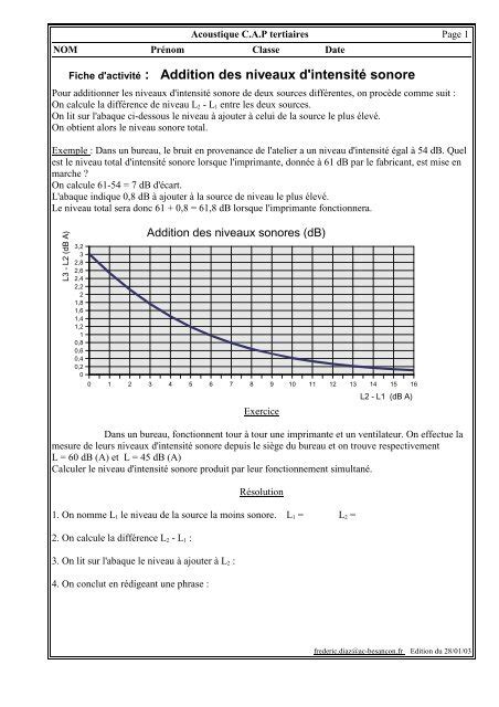 Ntroduire Imagen Formule Du Niveau Sonore Fr Thptnganamst Edu Vn