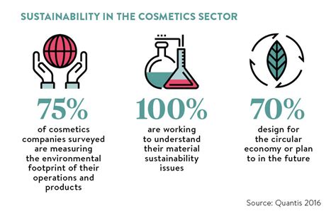 Brands Should Show The Ethical Face Of Beauty Raconteur