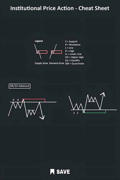 Charts patterns cheat sheet. Tradingview chart patterns. in 2023 ...