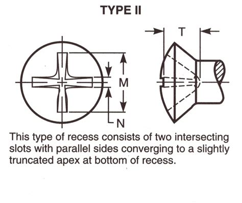 Abstract Of Asme B Type Ii Cross Recessed Oval Countersunk