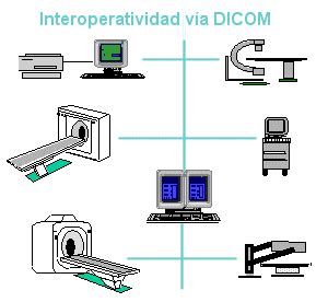 Enfoque Radiologico Estandar O Formato DICOM