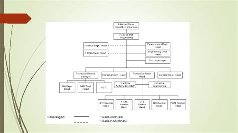 Pt Greenfield Indonesia Profil Perusahaan Pt Greenfields Indonesia