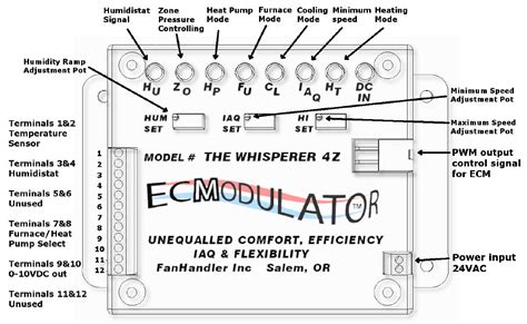 Ecm 3 0 Motor Wiring Diagram