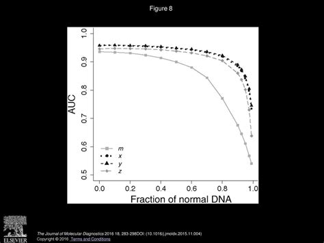 Robust Detection Of Dna Hypermethylation Of Znf As A Pan Cancer