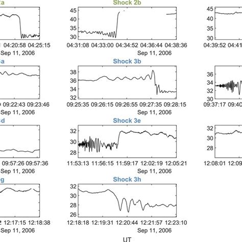 Venus Express magnetic field magnitude plotted for separate intervals ...