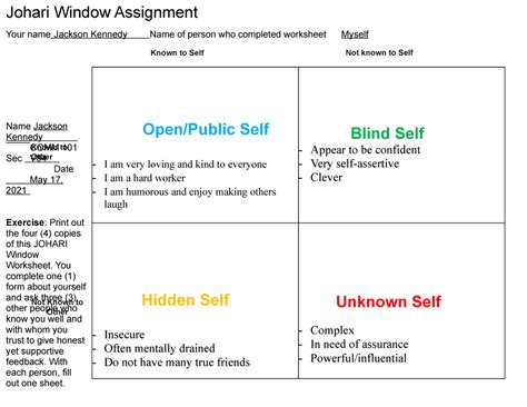 Johari Window Model | Overview, Theory & Examples - Lesson | Study.com ...