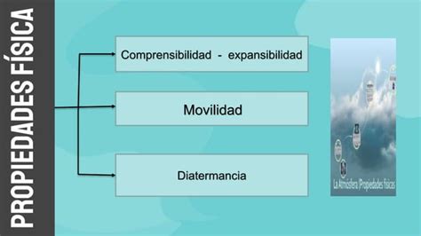 Ppt Capas De La Atmosfera Grupo Numero 5pptx Descarga Gratuita