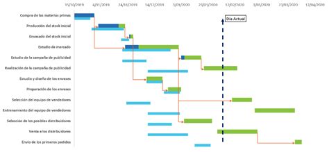 Carta Gantt Excel