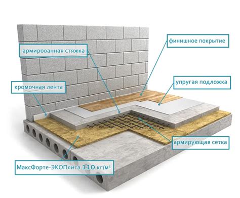 Шумоизоляция пола в Москве и СПБ - Выгодная цена на услуги от Maxforte