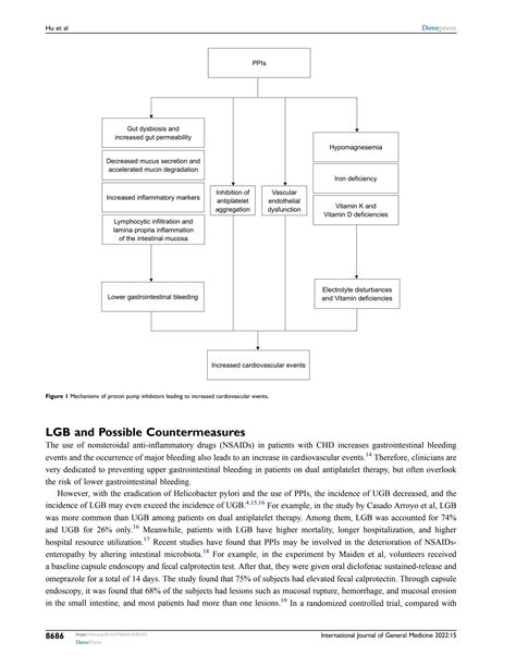 SOLUTION: Inappropriate use of proton pump inhibitors increases