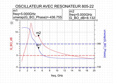 Rf Radioelec Oscillateur Contr L En Tension Lc Vco