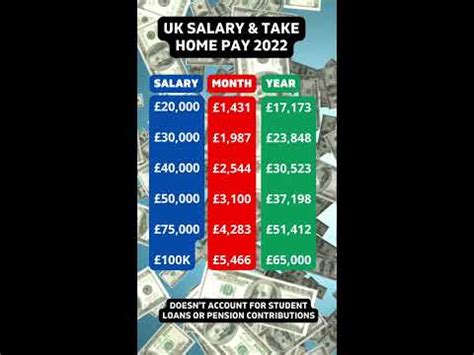 Uk Salary Take Home Pay Youtube