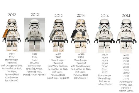 [Compilation] List of LEGO Stormtroopers ever released since 2001. - Lego Reviews