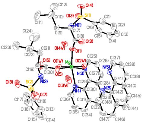 Materials | Free Full-Text | Synthesis, Crystal Structure and ...