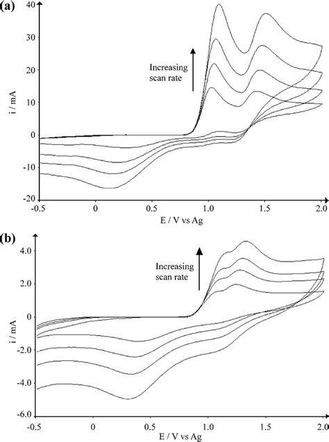 Cyclic Voltammograms Obtained 44 For A The Oxidation Of 6 MM C 2