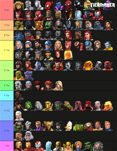 Mcoc Tier List December 2021