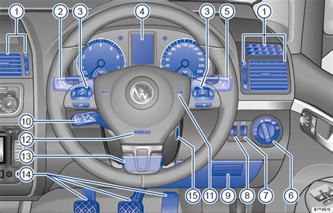 Volkswagen Touran Betriebsanleitung Übersicht der Fahrerseite