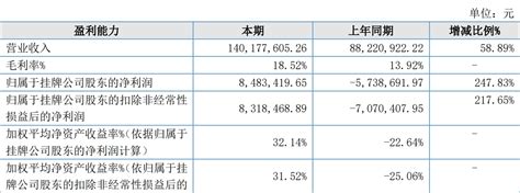 【2023年报】东恒会展 案例 Onsiteclub 体验营销案例集锦