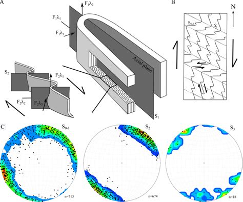 Fold Geometry And Foliations A Schematic Figure Of The F1 And F2 Fold