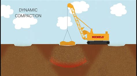 Dynamic Compaction Animation Youtube