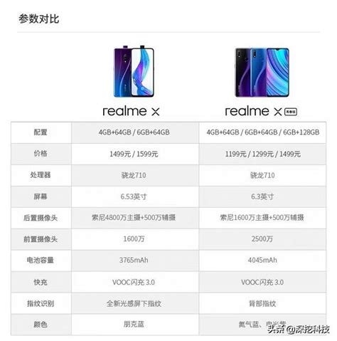 紅米榮耀的對手來了！realme X 1499元配置越級，坐穩千元機機皇 每日頭條