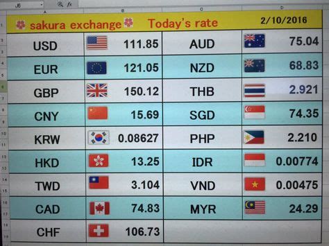 Myr To Sgd Exchange Rate John McDonald