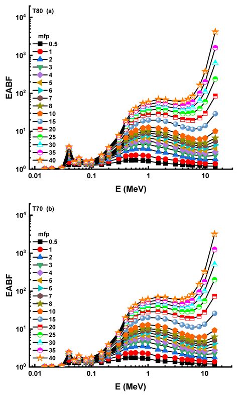 Novel Hmo Glasses With Sb2o3 And Teo2 For Nuclear Radiation Shielding Purposes A Comparative