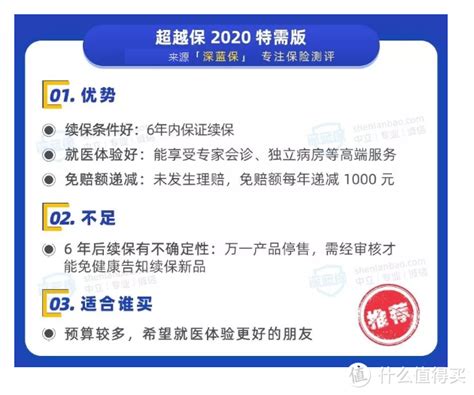 6月医疗险最新榜单出炉！测评上百款产品后，我最推荐这几款百万医疗险和门诊住院险！保险什么值得买