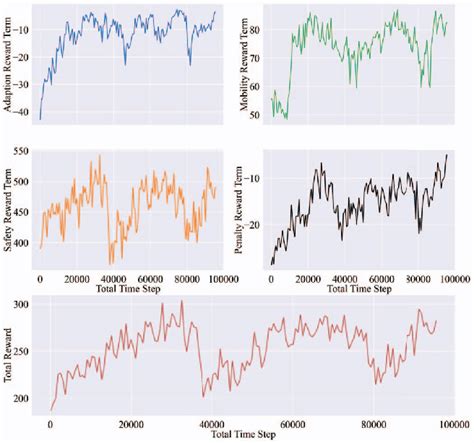 Figure 3 From Cooperative Multi Agent Reinforcement Learning For Large